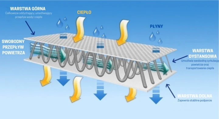 materac-do-kosza-mojżesza