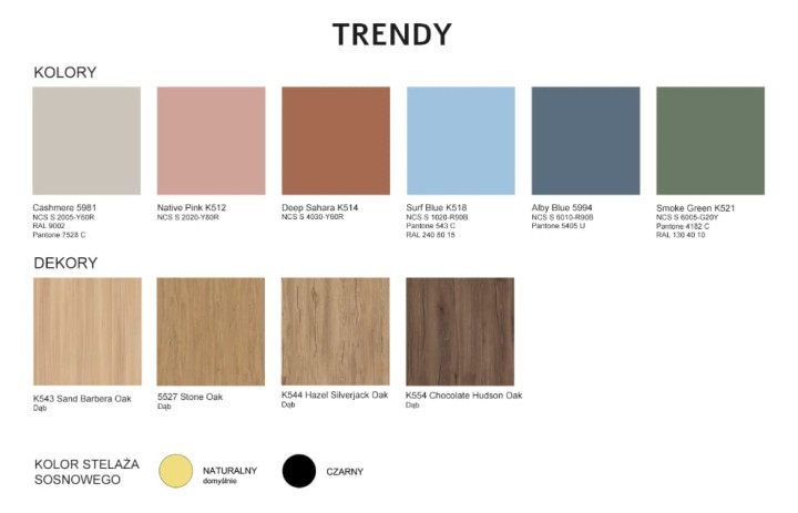kolory trendy