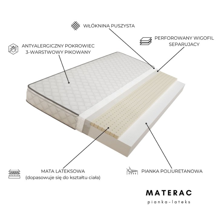 materac piankowo-lateksowy